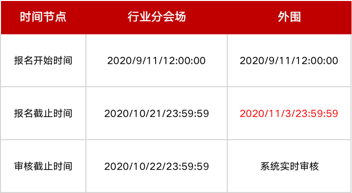 2023年淘寶雙11活動(dòng)招商規(guī)則總貼